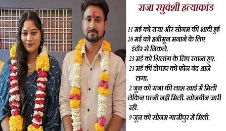 Raja Raghuvanshi Murder Case, wife sonam arrested..