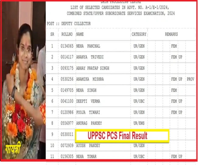 UPPSC PCS Result Neha Panchal tops Gayatri Verma Daughter of puncture becomes PCS officer