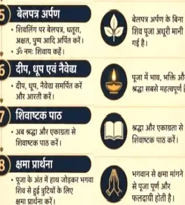 shiv ji worship vidhi2